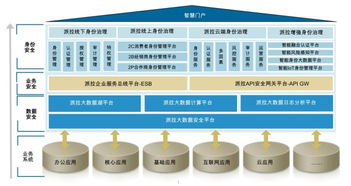 AI賦能，安全聚變 派拉軟件新一代安全產(chǎn)品矩陣正式發(fā)布