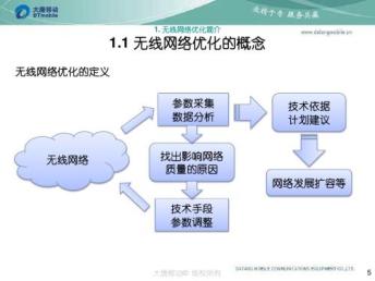 企業(yè)招商網(wǎng)自動發(fā)布信息軟件 深圳網(wǎng)站建設(shè)與信息安全軟件開發(fā)指南