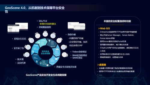 構(gòu)建GIS網(wǎng)絡(luò)安全體系，賦能自然資源數(shù)字化治理能力提升