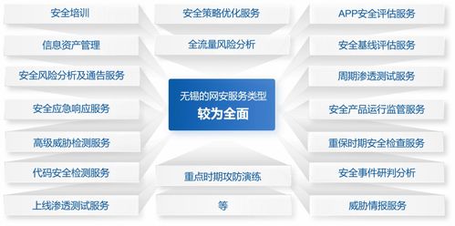2021年無(wú)錫市網(wǎng)絡(luò)安全產(chǎn)業(yè)發(fā)展報(bào)告深度解讀 聚焦網(wǎng)絡(luò)與信息安全軟件開發(fā)