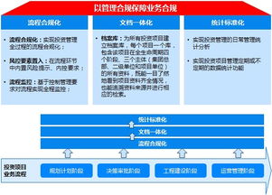 投資項(xiàng)目管理解決方案 慧點(diǎn)科技為您提供領(lǐng)先的管理軟件與服務(wù)
